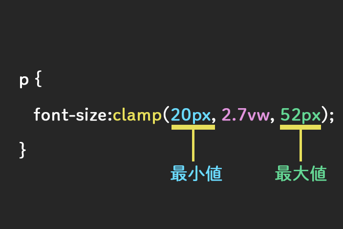 clamp()の最小値、最大値の指定